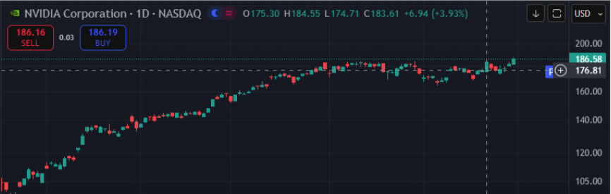 NVDA
